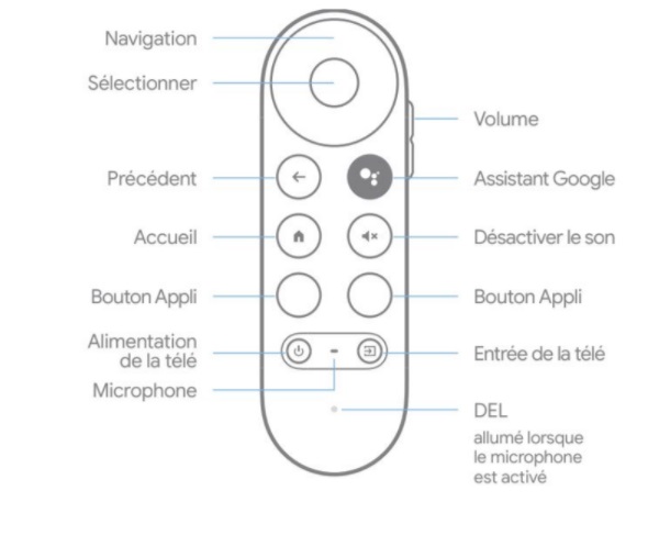 Test du nouveau Chromecast avec Google TV - Touki Montréal